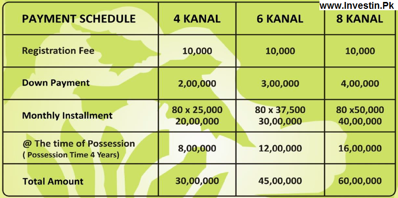 Payment Schedule - Islamabad Farm Houses