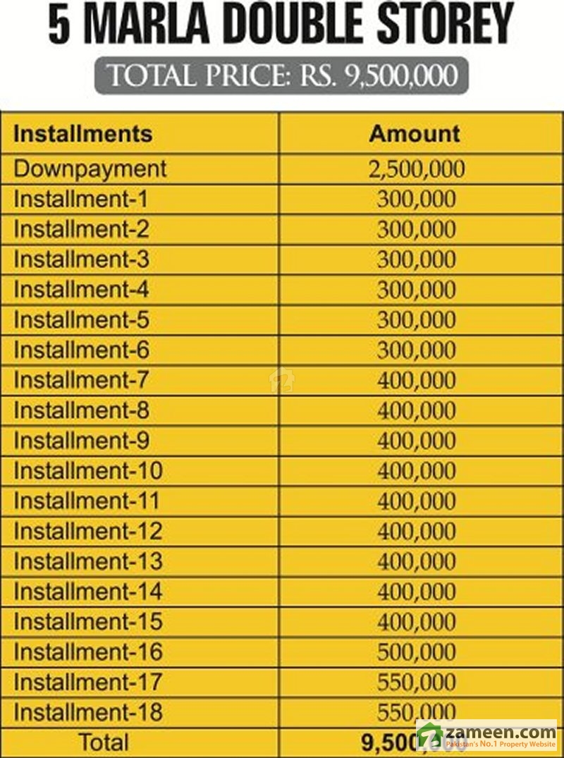 syed villas payment plan
