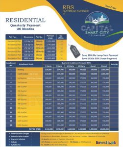 Capital Smart City Payment Plan Plot Price