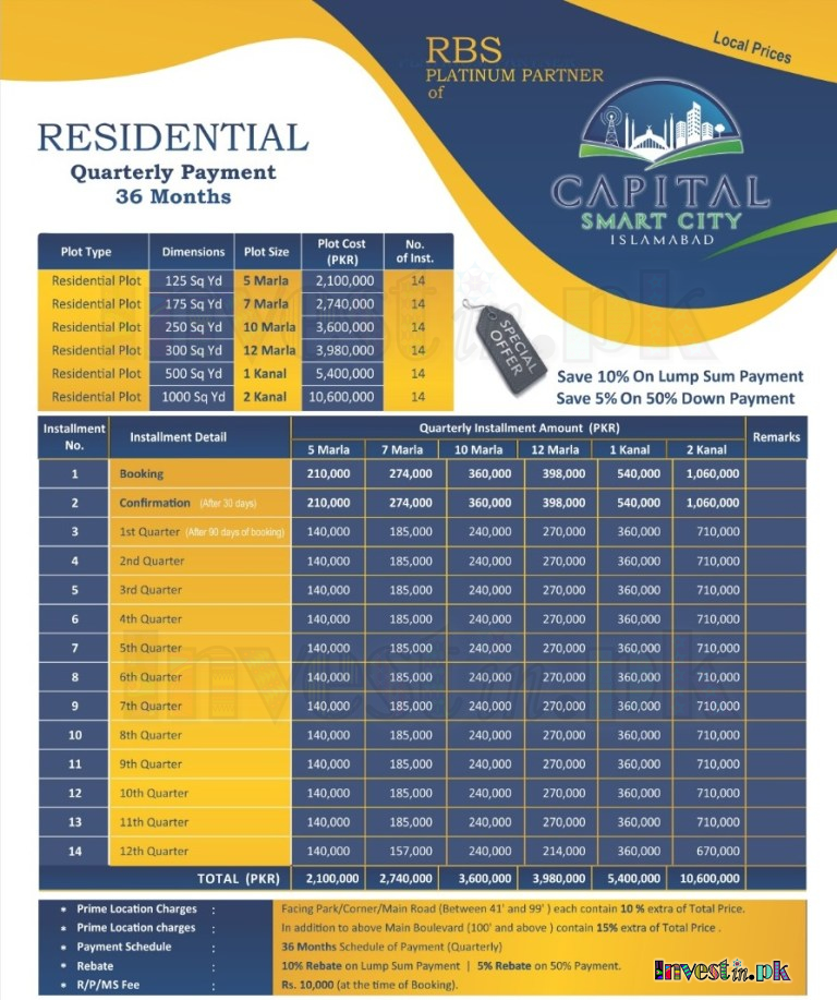 Capital Smart City Payment Plan Plot Price