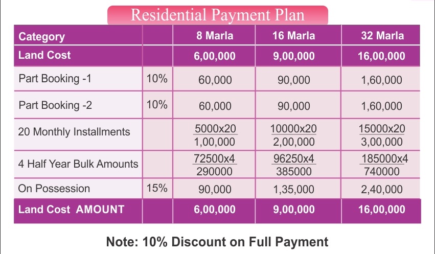 GDA-Housing-Scheme-5-Gwadar-Payment-Plan
