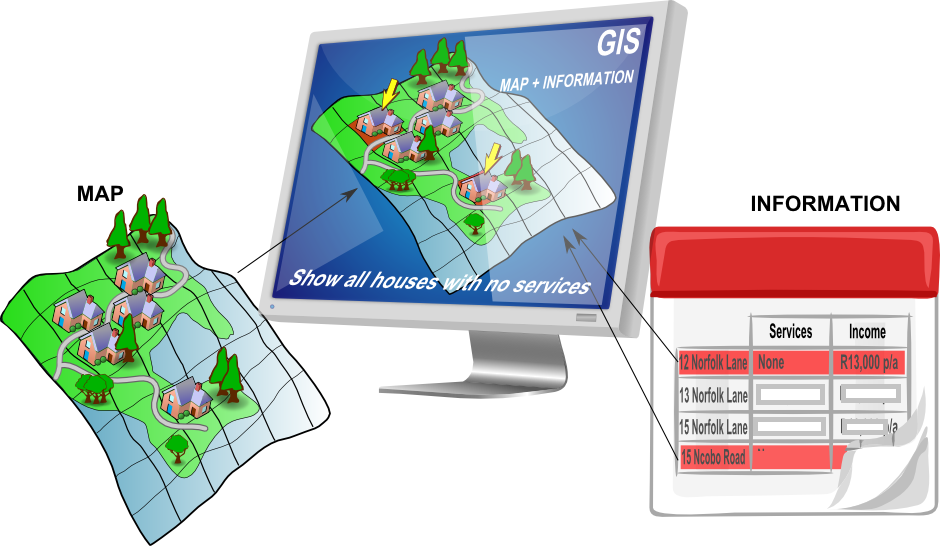 GIS Pakistan