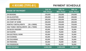 Taloo Gold Residency