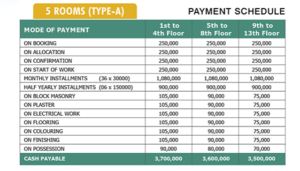 Taloo Gold Residency