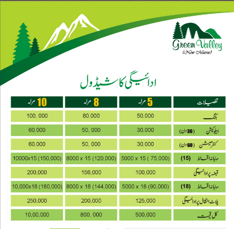 Green City Murree