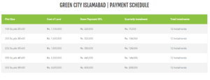 Green City Islamabad