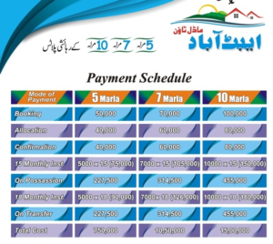 Abbottabad Model Town