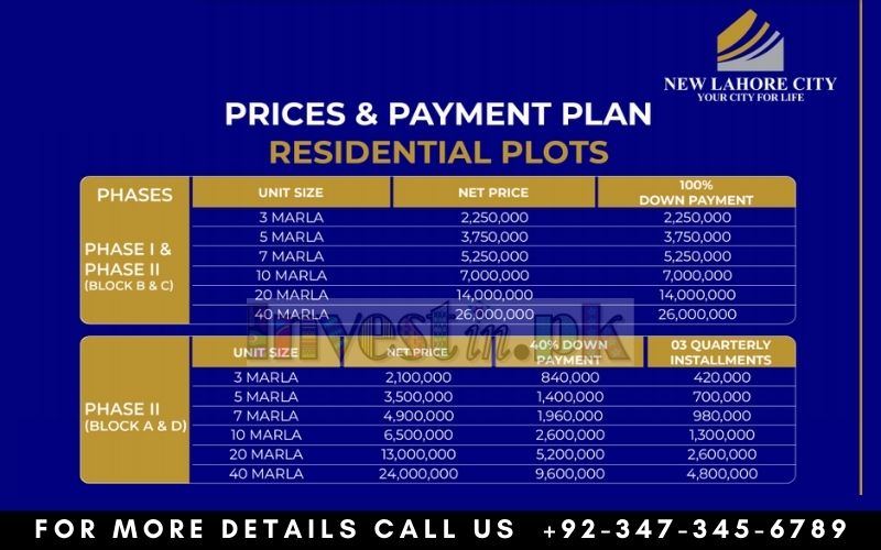 New Lahore City Payment Plan