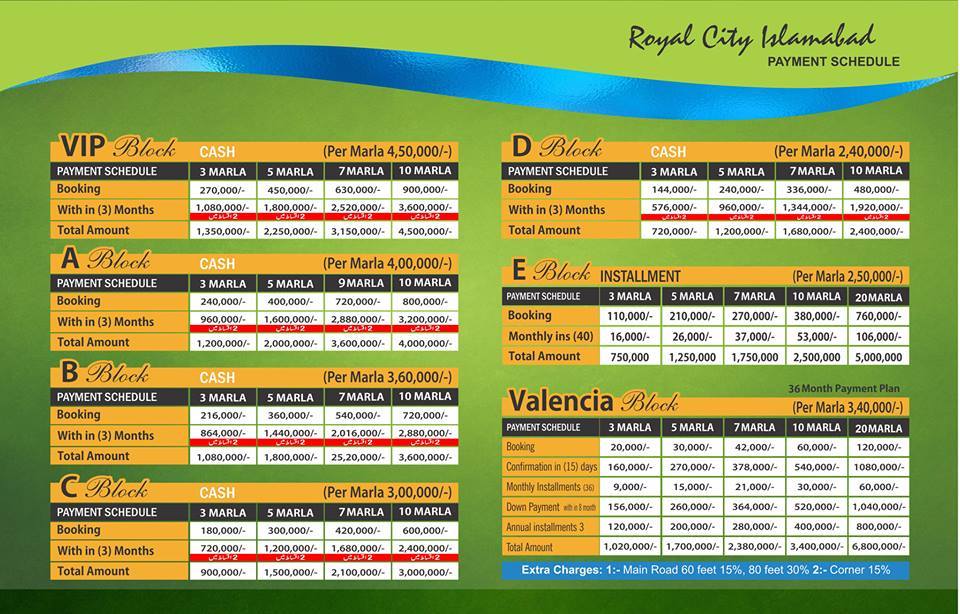 paymentscheduleofroyalcityislamabad INVEST IN PAKISTAN