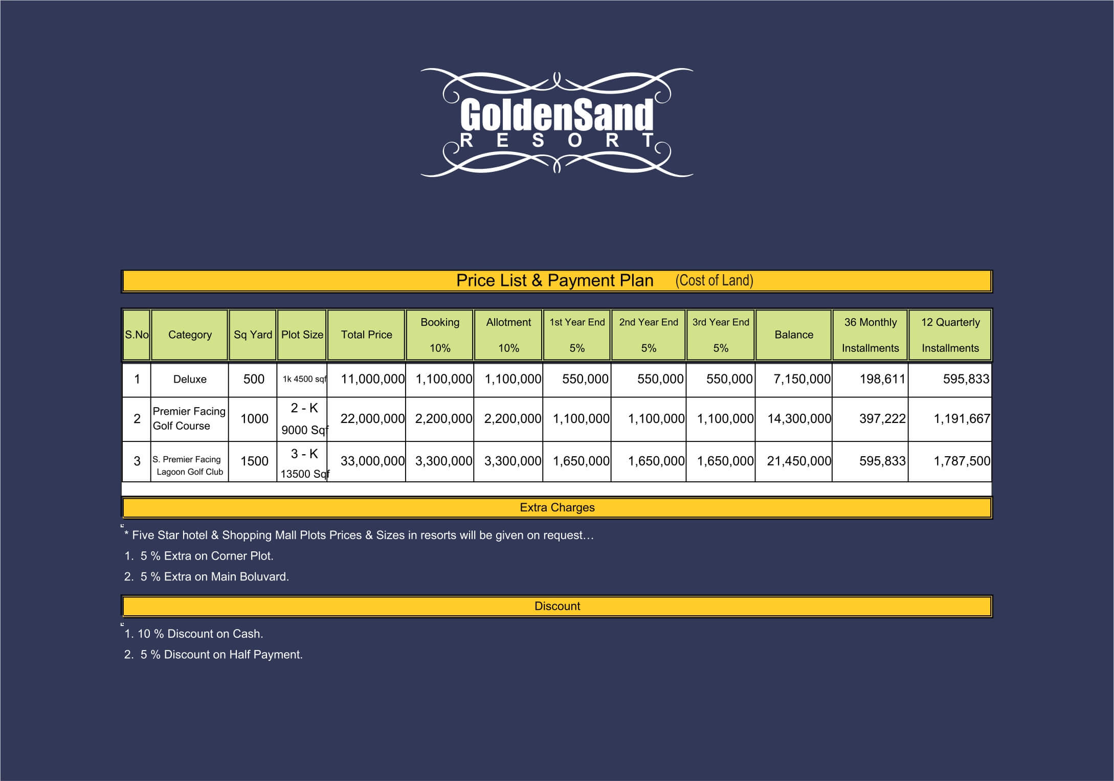 Golden-Sand-Resort-Gwadar-Payment-Plan