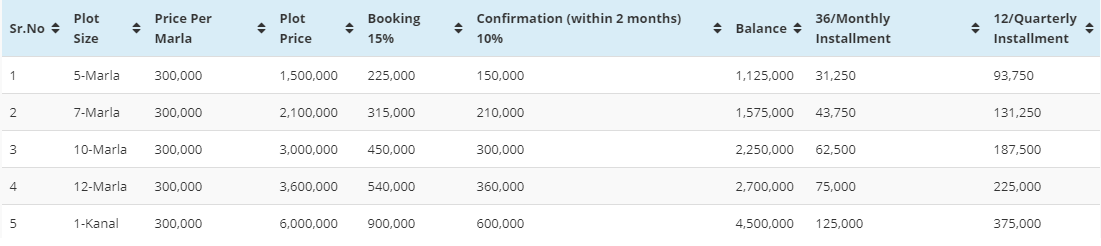 omega residencia payment plan 2021