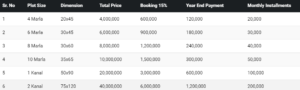 Shaheen Orchards Housing Scheme commercial payment plan fo 10 years