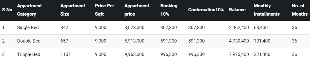 Chaudhary Saddique Residencia Faisalabad payment plan