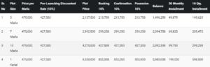 Blossom Avenue Housing Scheme Faisalabad residential payment plan
