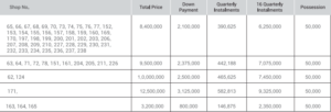 The Galleria, Bahria Enclave Islamabad payment plan