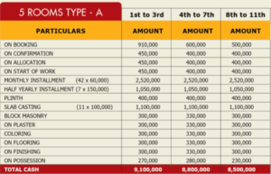 Sidra Twin Towers Karachi Payment Plan