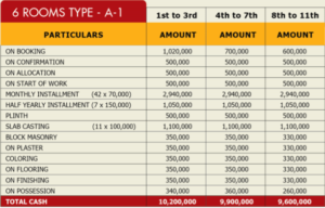 Sidra Twin Towers Karachi Payment Plan