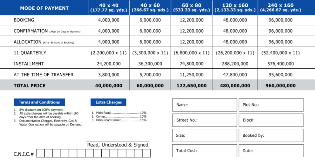 Apex Business Avenue Islamabad payment plan