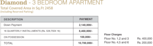The Galleria, Bahria Enclave Islamabadpayment plan diamond