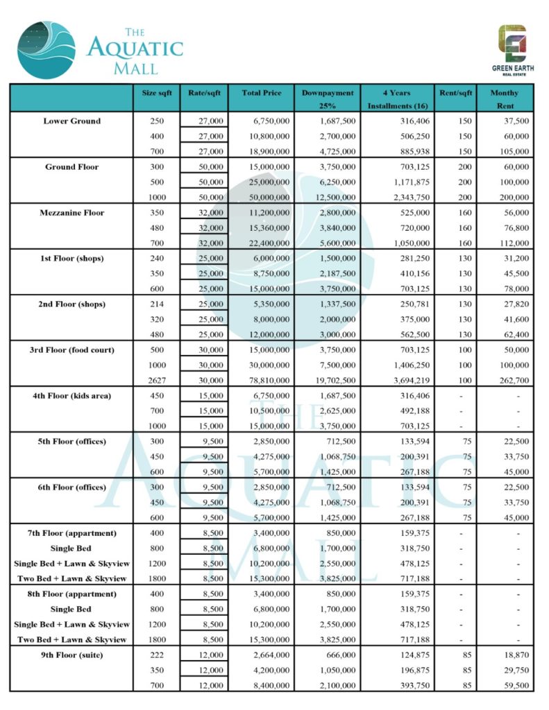 The Aquatic Mall Payment Plan