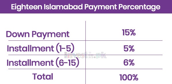 Eighteen Islamabad Payment Plan