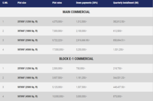 Al Faisal Enclave Islamabad