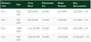 Bahria Paradise Karachi Plots Prices