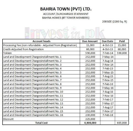 Bahria Town Tower Karachi Prices