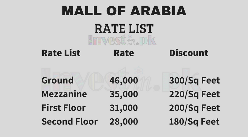Mall of Arabia Islamabad Payment Plan