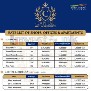 Capital Mall and Residency Islamabad