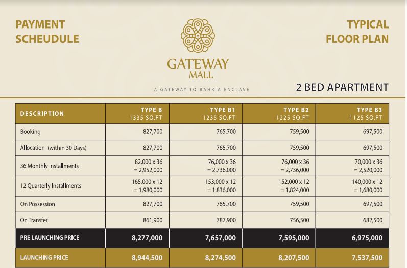 Gateway Mall Islamabad payment plan