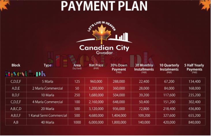 Canadian City Gwadar Payment Plan