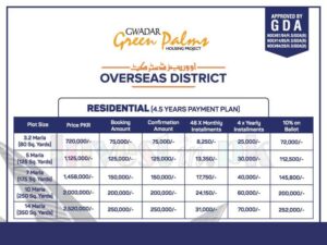 Green Palms Gwadar Payment Plan