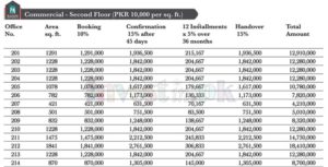 Kazani Heights Islamabad Payment Plan