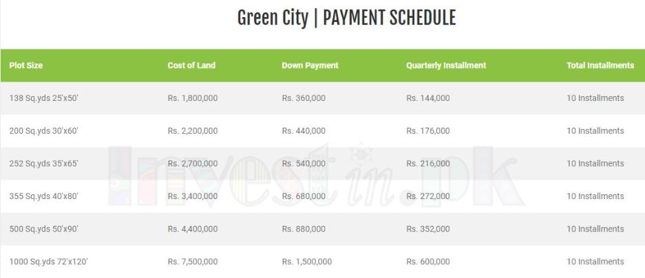 Capital Green City Islamabad Payment Plan