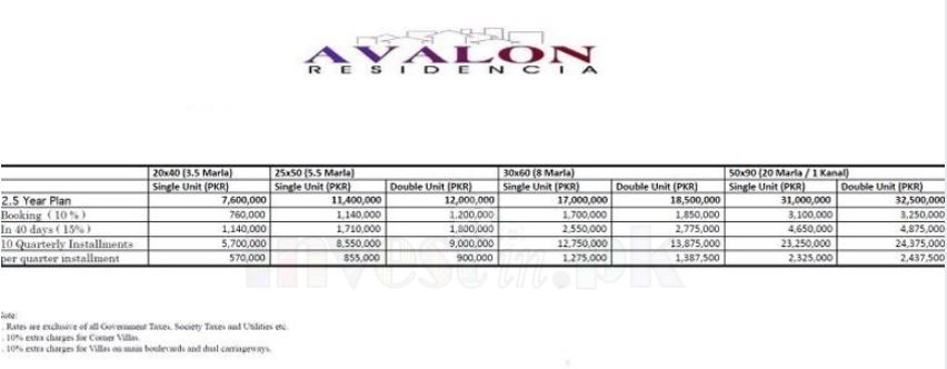 Avalon Residencia Islamabad Payment Plan