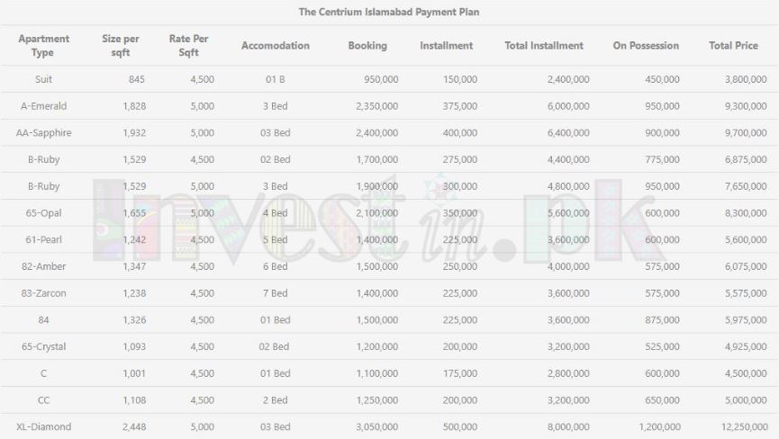 The Centrium Islamabad Payment Plan