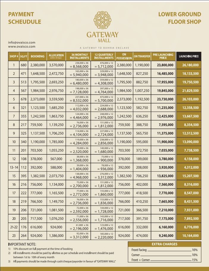 Gateway Mall Islamabad payment plan