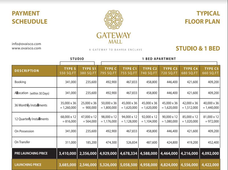 Gateway Mall Islamabad payment plan