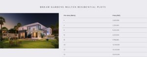 Dream Gardens Multan Payment Plan