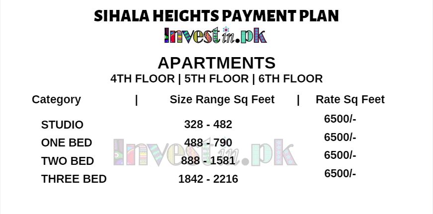 Sihala Heights Islamabad Payment Plan