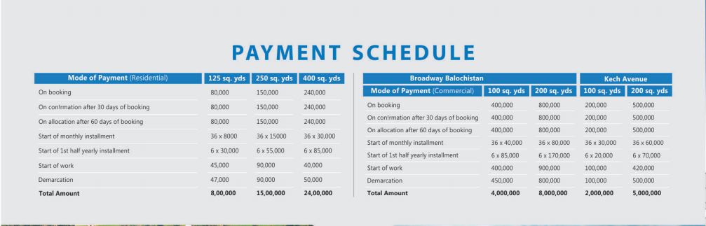 Coast Way Residency Gwadar Payment Plan