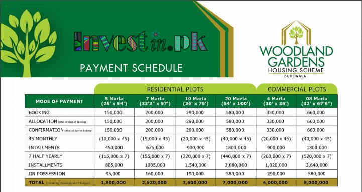 Woodland Garden Burewala Payment Plan