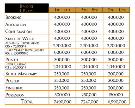 Aman Golf View Karachi Payment Plan