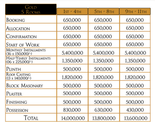 Aman Golf View Karachi Payment Plan