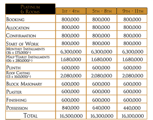 Aman Golf View Karachi Payment Plan