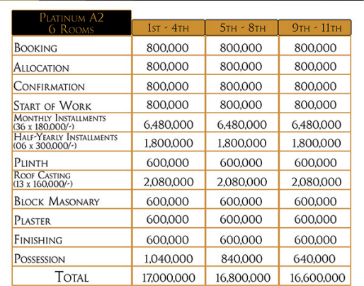 Aman Golf View Karachi Payment Plan