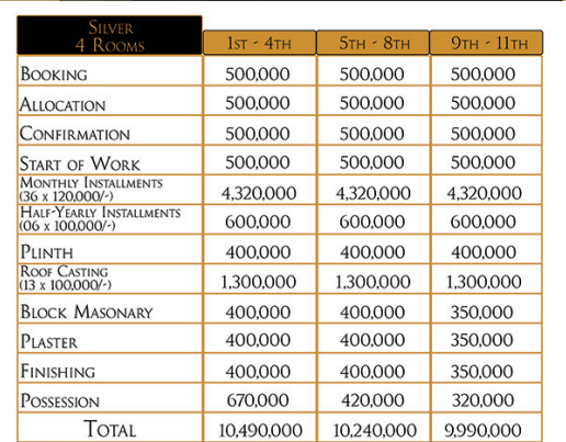 Aman Golf View Karachi Payment Plan