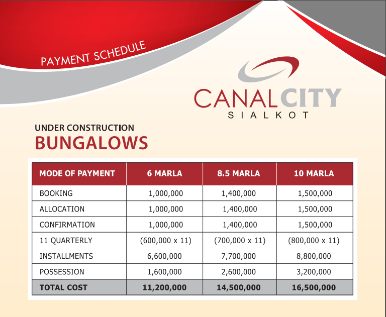 Canal City Sialkot Bungalows Payment Plan