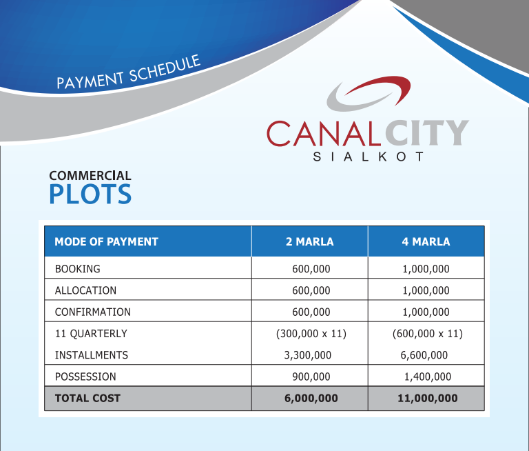 Canal City Sialkot Commercial Plot Payment Plan